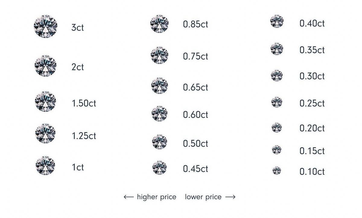 1 Carat Diamond Size Chart Discover Our New Carat Comparison Guide For