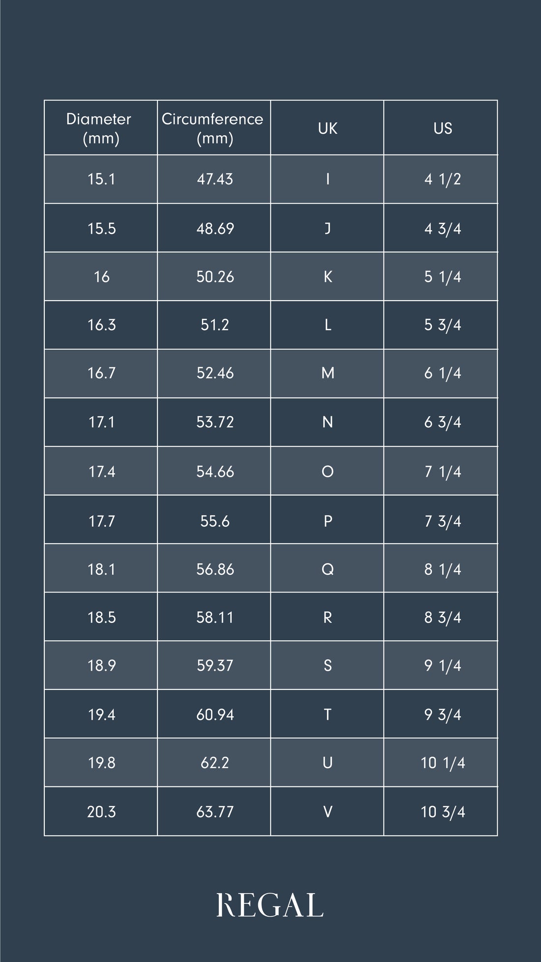 Ring Size Guide UK | Women and Men Ring Sizes | Regal