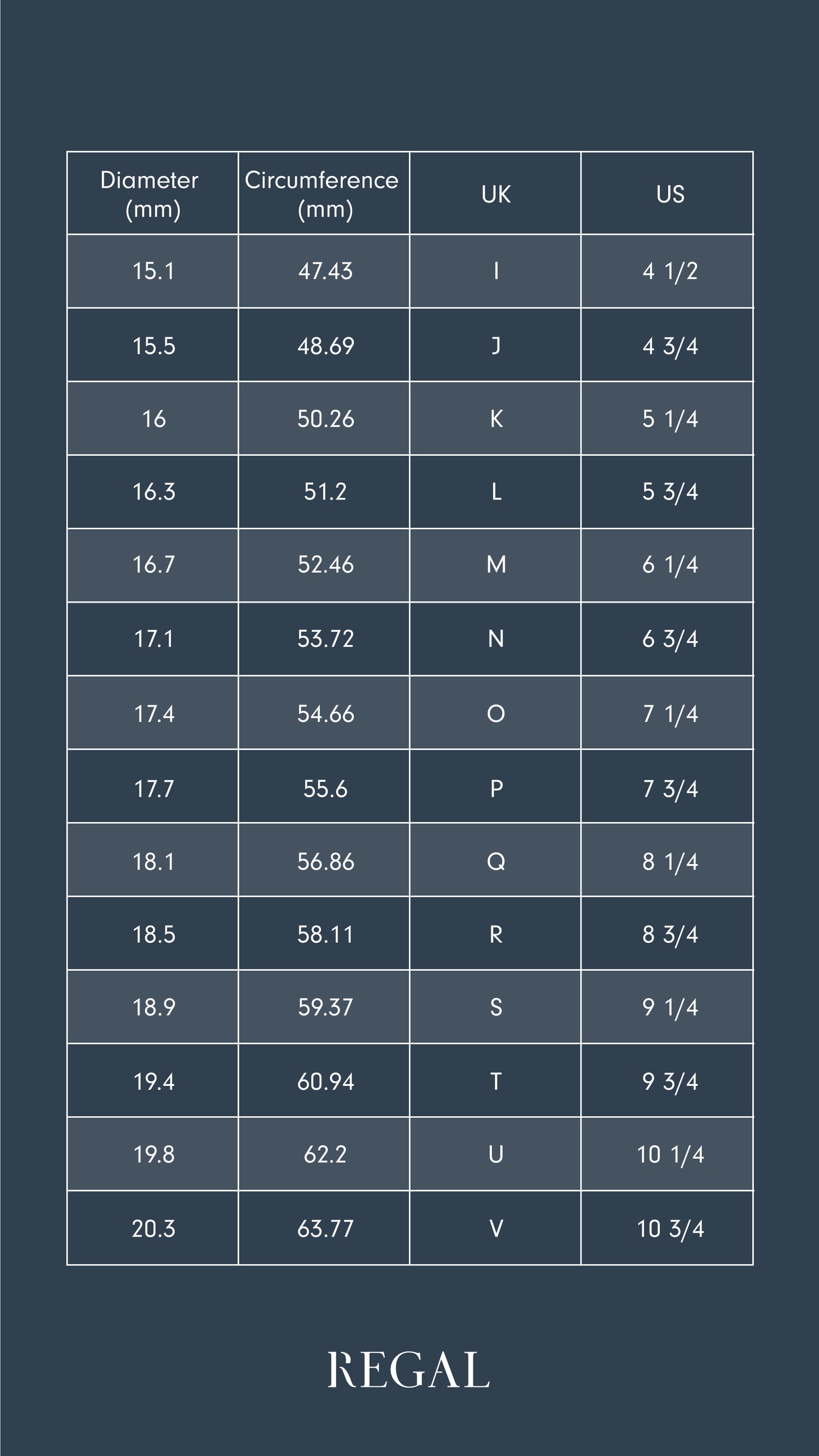Ring Size Guide UK | Women and Men Ring Sizes | Regal