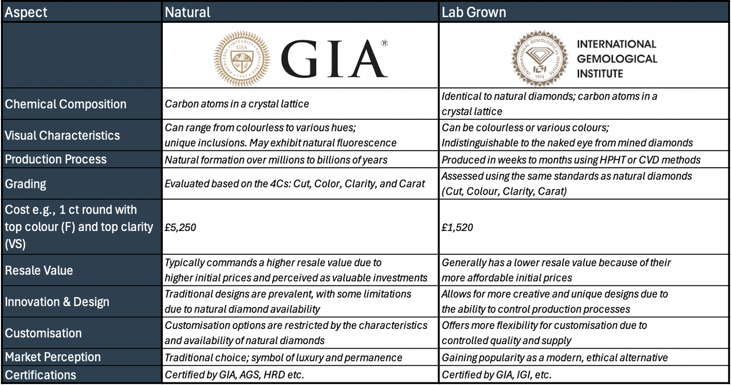 lab-vs-natural-comparison